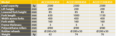 tabs - AC25 450